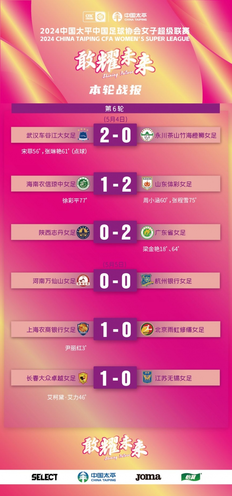 女超联赛第6轮：武汉取胜跃居榜首，与广东、长春同积14分